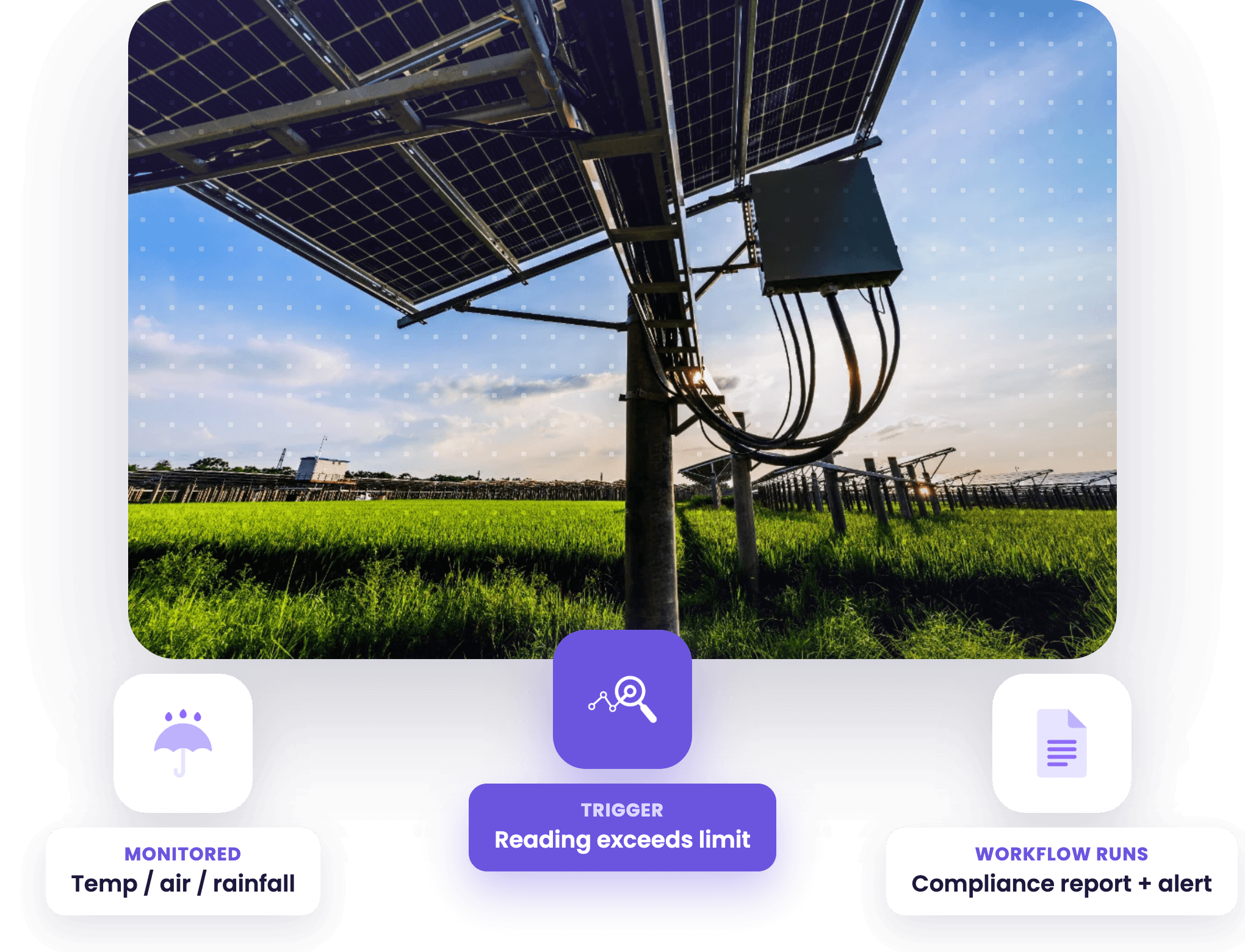 workM8 Environmental Monitoring — sensor reading exceeding threshold and triggering an automated compliance report and alert