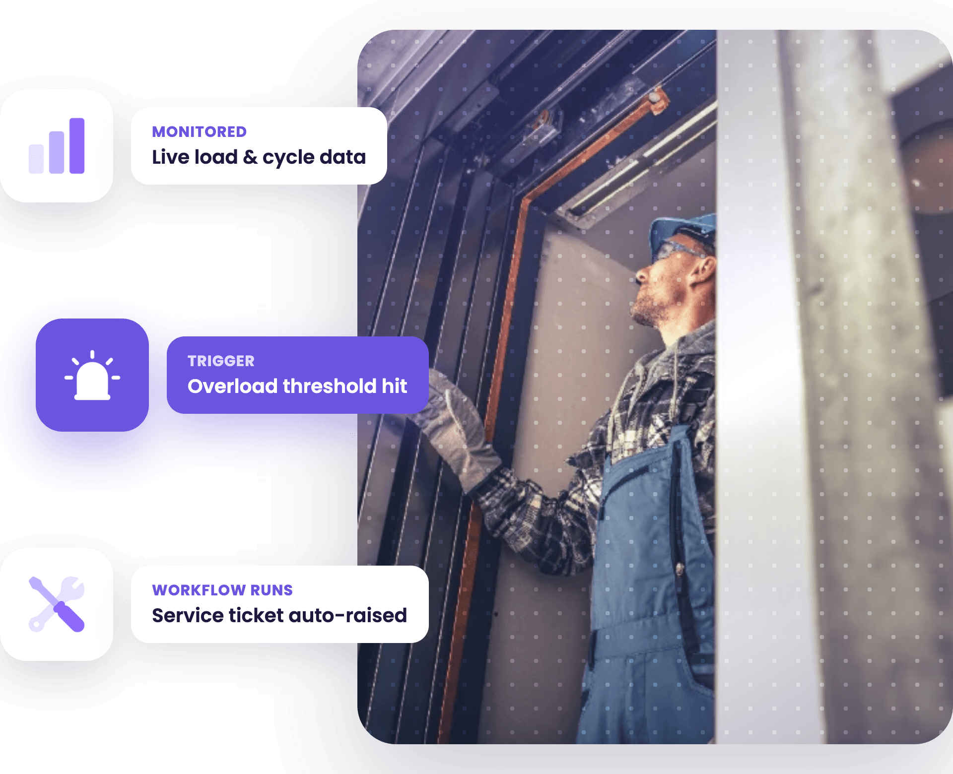 workM8 Lift Monitoring — live load and cycle data with an overload threshold alert triggering a service ticket